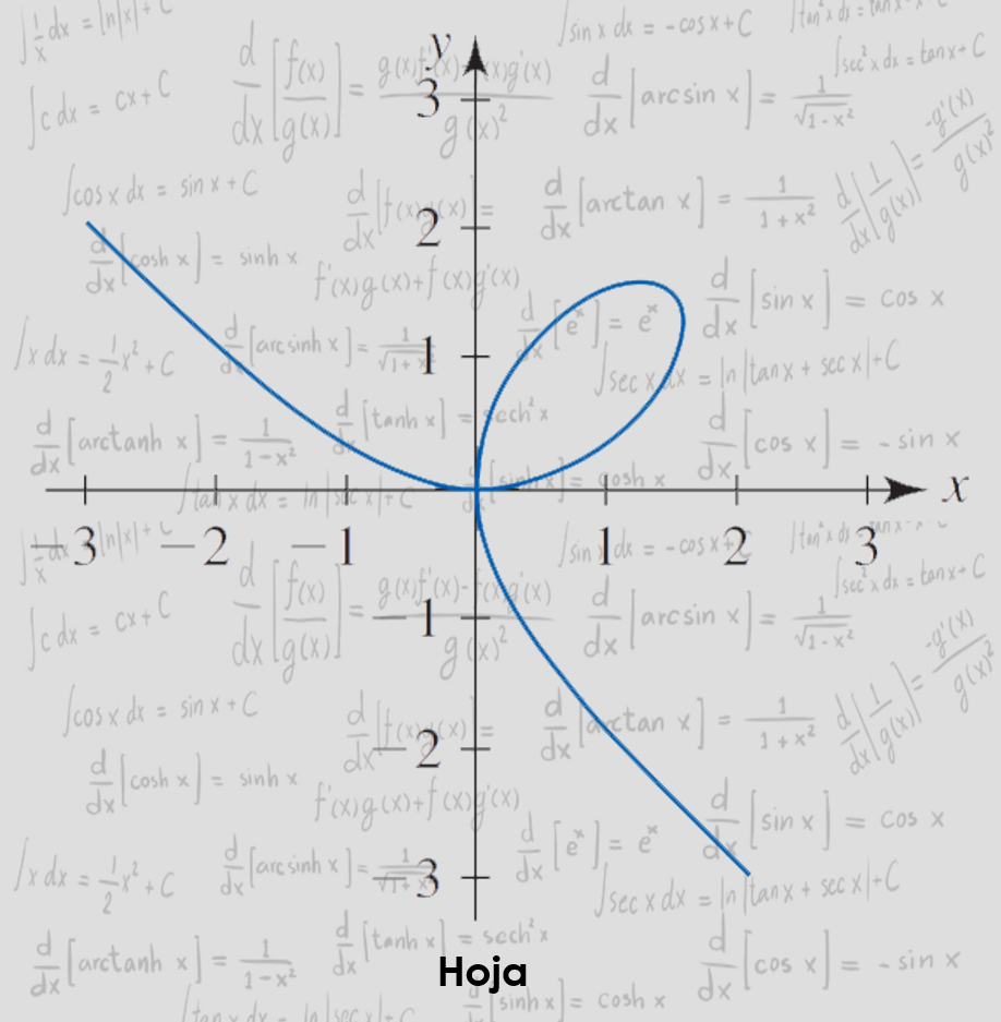 Graficas